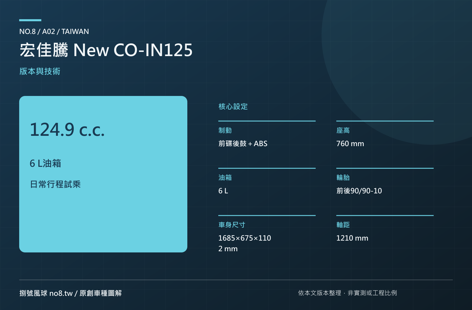 宏佳騰 New CO-IN125：原創技術與版本圖解
